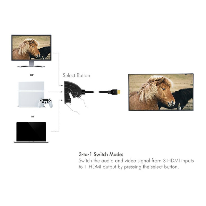 EAN 4052792062380 - LogiLink HD0040 interruptor de video HDMI imagen 7