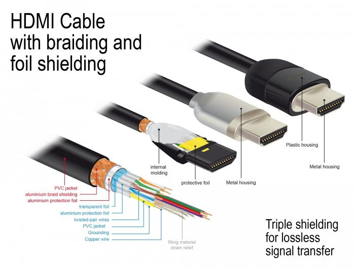 EAN 4043619849635 - DeLOCK 84963 cable HDMI 1 m HDMI tipo A (Estándar) Negro imagen 4