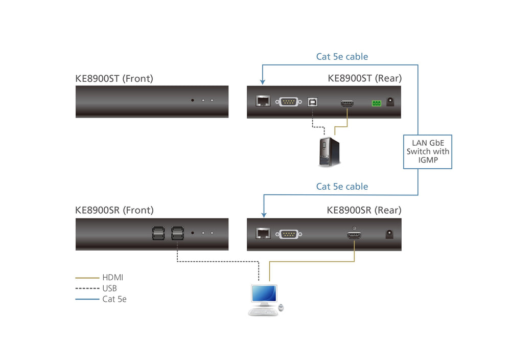 Aten Receptor Kvm Por Ip Hdmi Single Display Usb Formato Compacto
