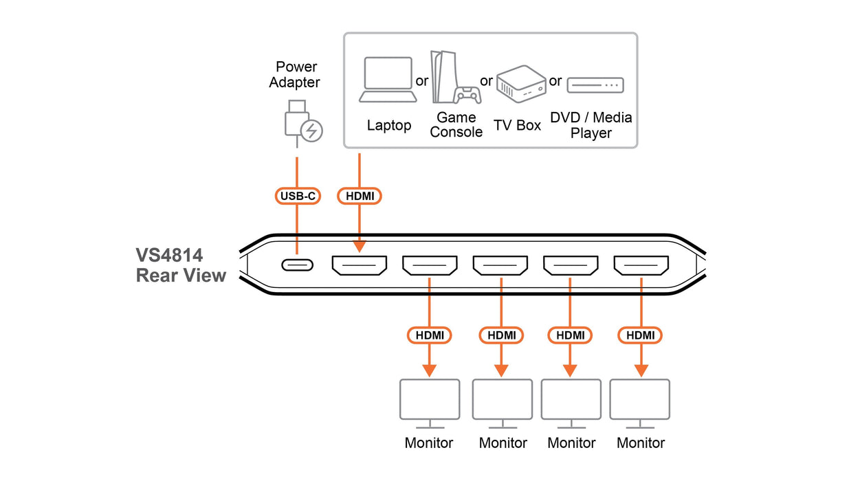Splitter Hdmi  4 Puertos 4k 60hz 4k Real Aten Vs4814 Essentials