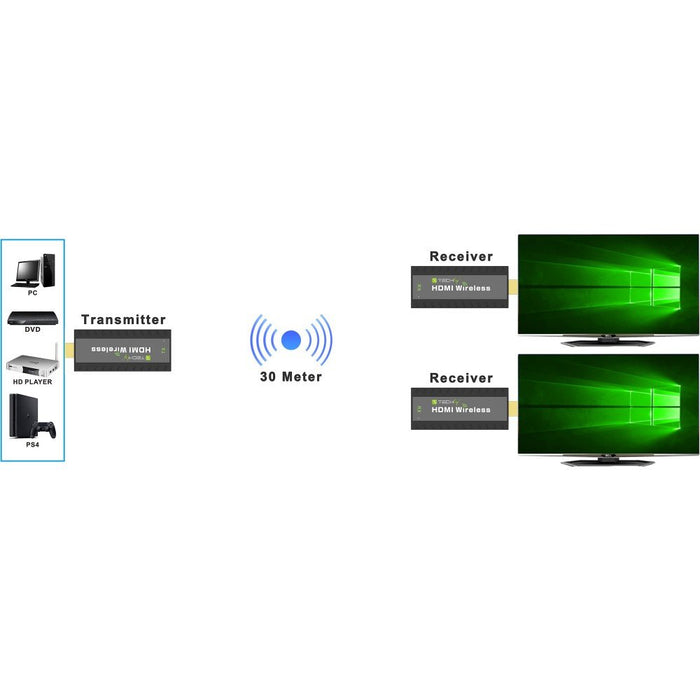 EAN 8059018365641 - Techly IDATA HDMI-WL53 extensor audio/video Transmisor y receptor de señales AV Negro imagen 4