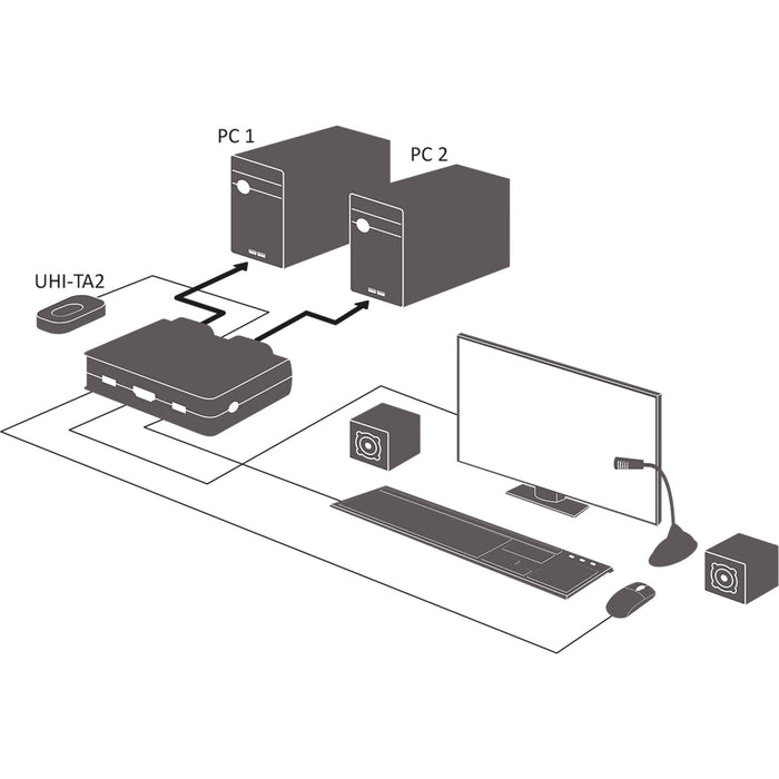 Switch Kvm Con Cable Inline, 2 Puertos, Hdmi, 4k, Usb, Audio