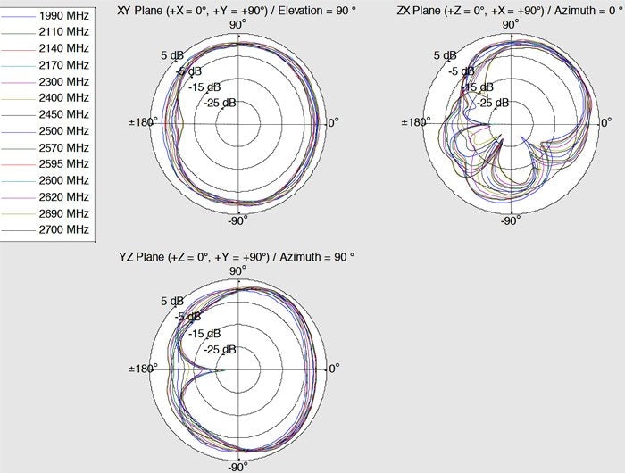 EAN 4043619124091 - DeLOCK 12409 antena para red Antena omnidireccional RP-SMA 4 dBi imagen 7