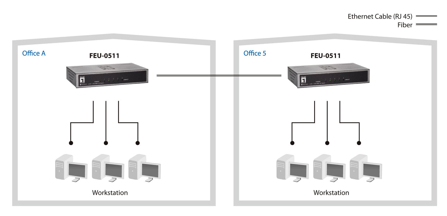 EAN 4015867174838 - LevelOne FEU-0511 switch Fast Ethernet (10/100) Negro, Gris imagen 6