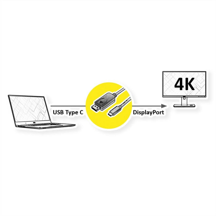 Roline Usb Typ C - Displayport Adaptercable, V1.2, St St, 1 M