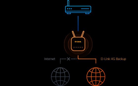 EAN 0790069465994 - D-Link G415/E router inalámbrico Gigabit Ethernet Doble banda (2,4 GHz / 5 GHz) 4G Azul, Blanco imagen 6