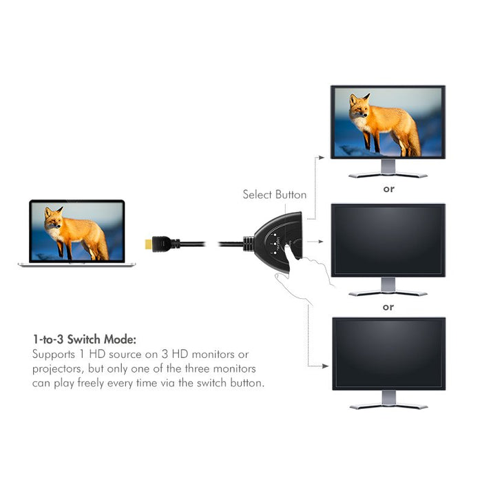 EAN 4052792062380 - LogiLink HD0040 interruptor de video HDMI imagen 6