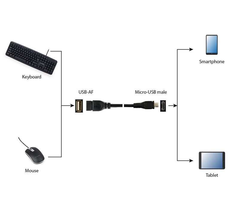 EAN 8716309085670 - Gembird USB A - Micro-USB B, 0.15m cable USB USB 2.0 0,15 m Negro imagen 3