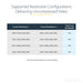 EAN 0065030860574 - StarTech.com MSTDP122DP divisor de video imagen 14