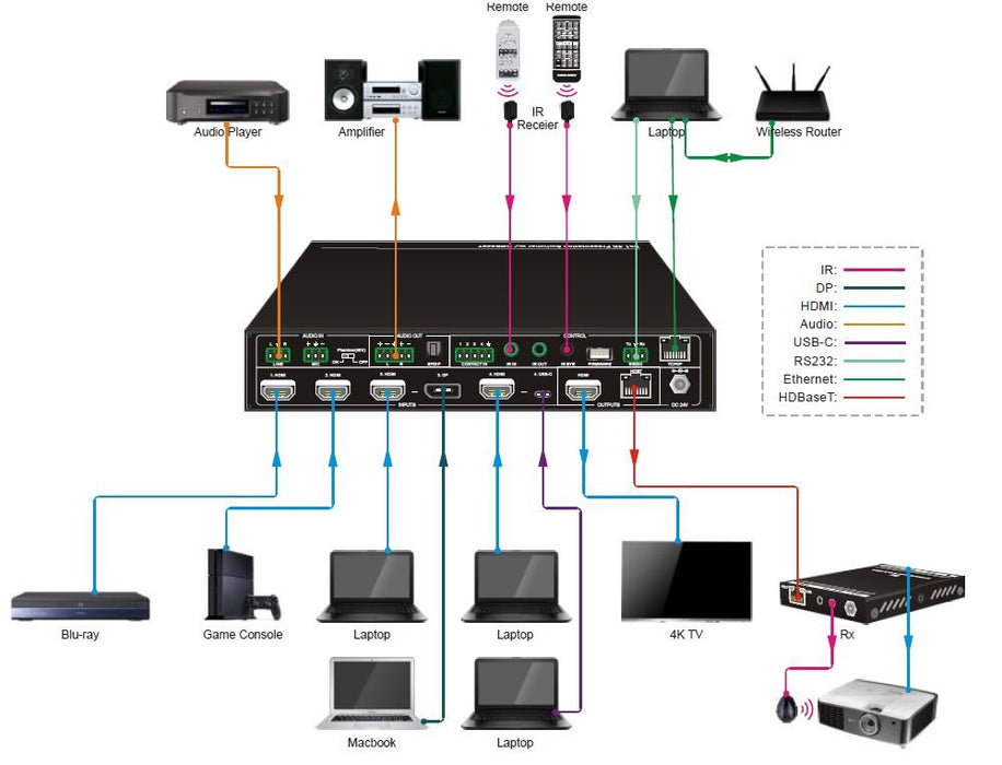 EAN 5706998773760 - Vivolink VLSC262 interruptor de video HDMI/DisplayPort imagen 2