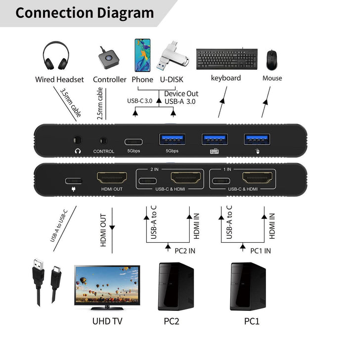 Hdmi & Usb-C Kvm Switch 2-Port
