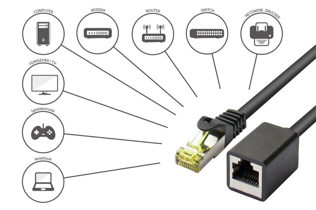 Good Connections Cable De Redverl. M. Cat.7 Rk Schwarz 10m