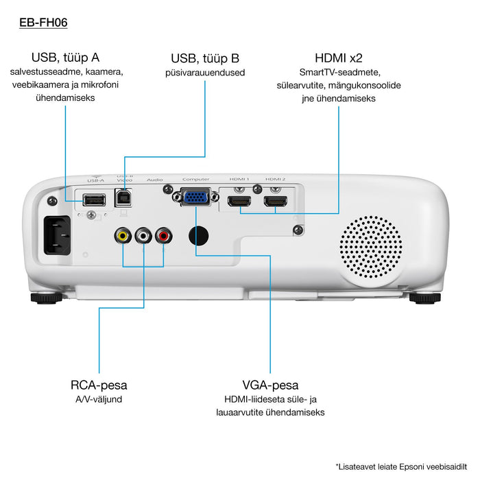 EAN 8715946680576 - Epson EB-FH06 imagen 6