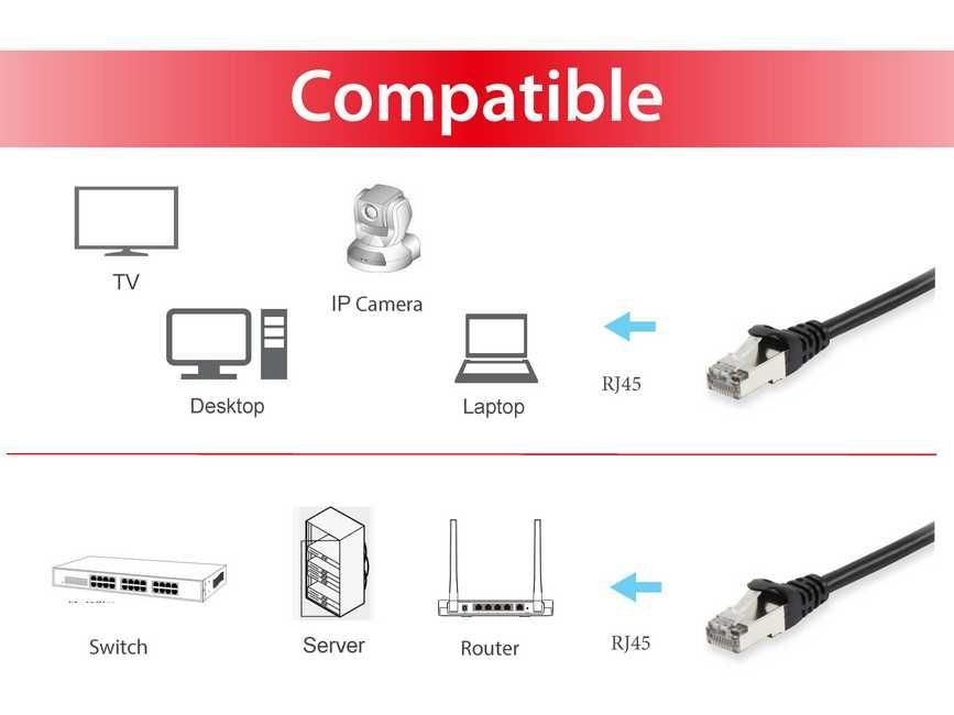 EAN 4015867204290 - Equip 606107 cable de red Negro 7,5 m Cat6a S/FTP (S-STP) imagen 3