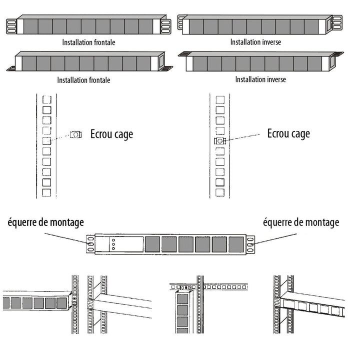 Power Bar (16a) Rack-Mountable
