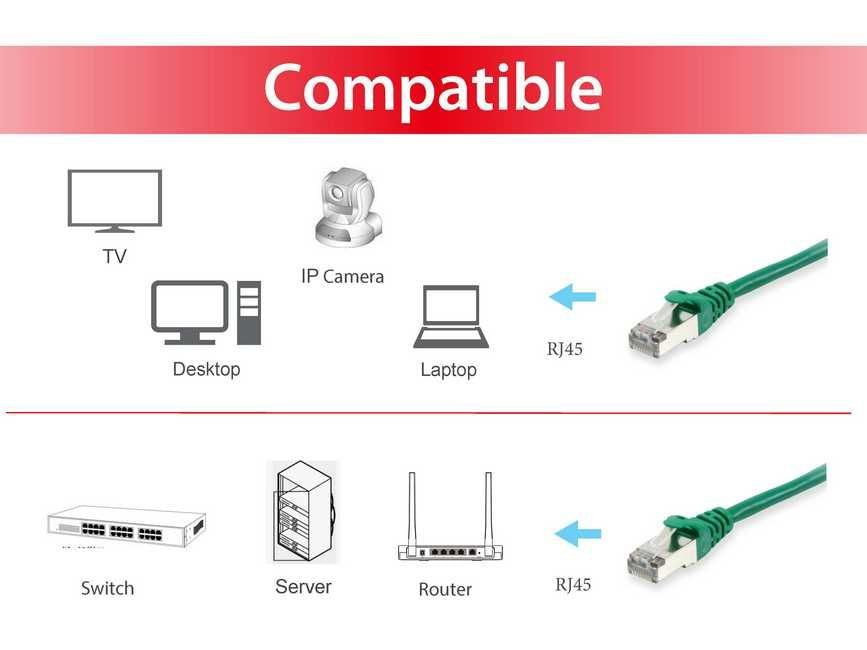 EAN 4015867204665 - Equip 606411 cable de red Verde 30 m Cat6a S/FTP (S-STP) imagen 3