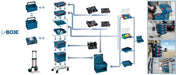 EAN 3165140767576 - Bosch ‎1600A001RX Azul imagen 6