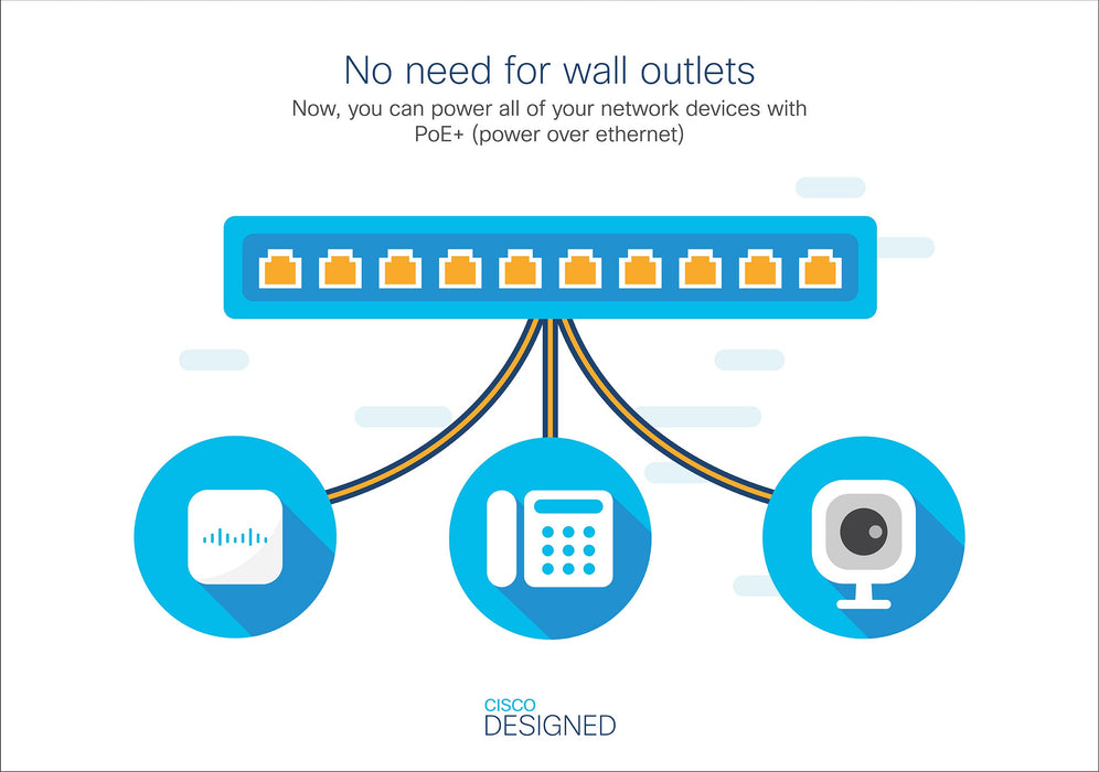 EAN 889728248556 - Cisco Catalyst C1000-24FP-4G-L switch Gestionado L2 Gigabit Ethernet (10/100/1000) Energía sobre Ethernet  imagen 2