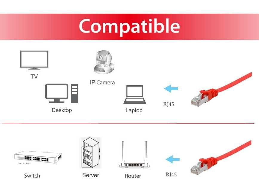 EAN 4015867224717 - Equip 607627 cable de red Rojo 0,5 m Cat6a U/FTP (STP) imagen 3