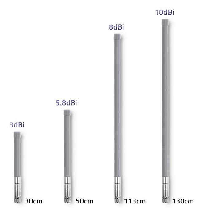 Qoltec 57025 Lora Antenna 8dbi Outdoor