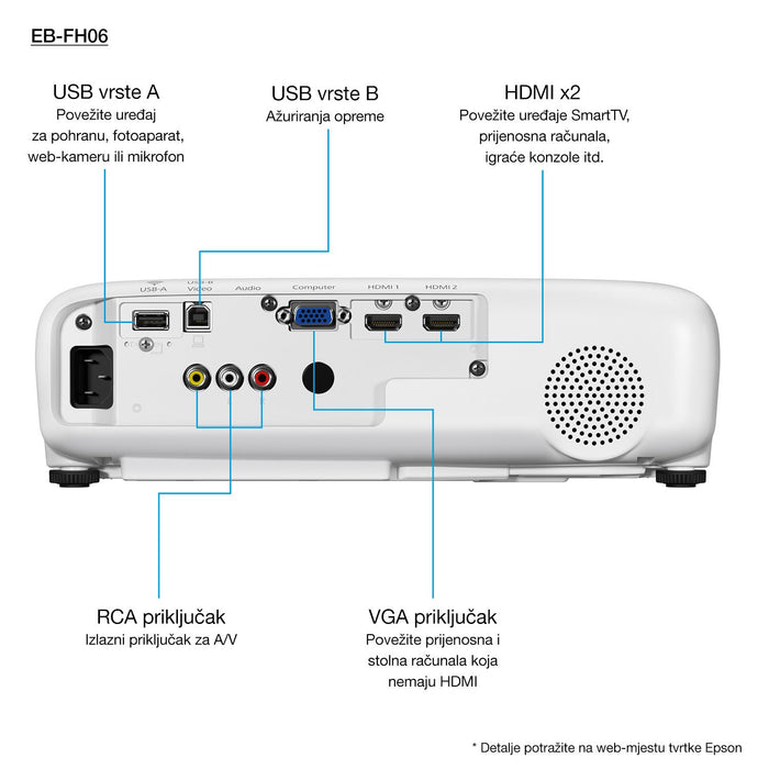 EAN 8715946680576 - Epson EB-FH06 imagen 7
