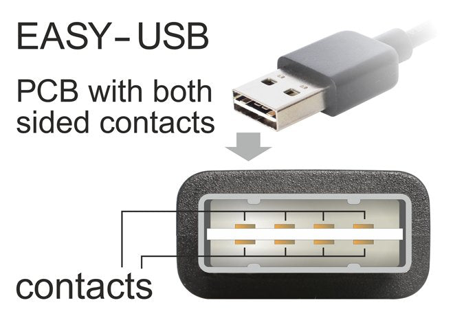 Delock Cable Easy Usb 2.0-A 90g Gewinkelt > Mini Usb 5 Pin Stecker Stecker 2 M