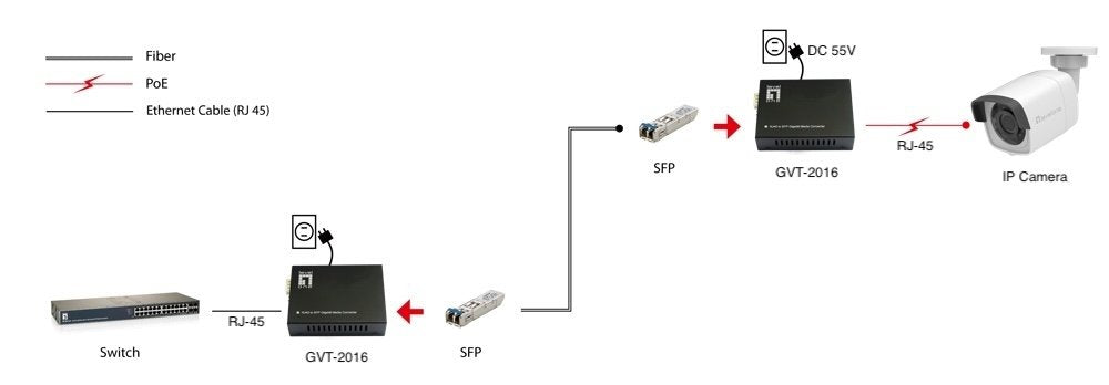 EAN 4015867238011 - LevelOne GVT-2016 convertidor de medio 1000 Mbit/s Multimodo, Monomodo Negro imagen 4