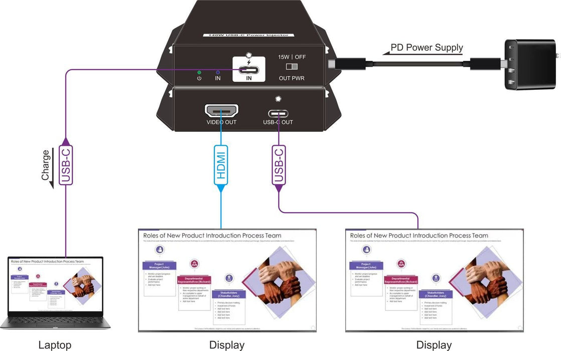 Usb-C Power Injector W/Hdmi  Out Supports Up To 140w