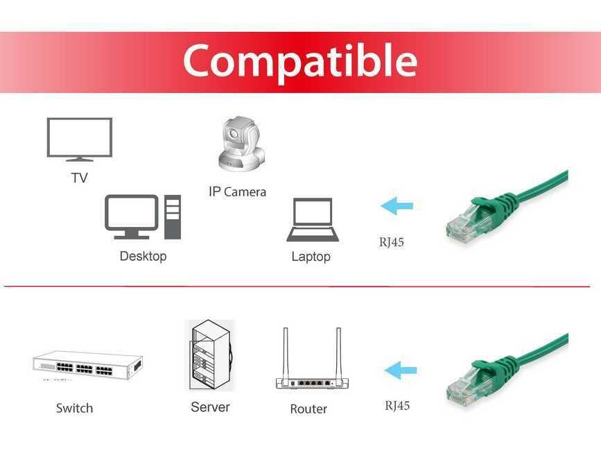 EAN 4015867172513 - Equip 625445 cable de red Verde 7,5 m Cat6 U/UTP (UTP) imagen 3