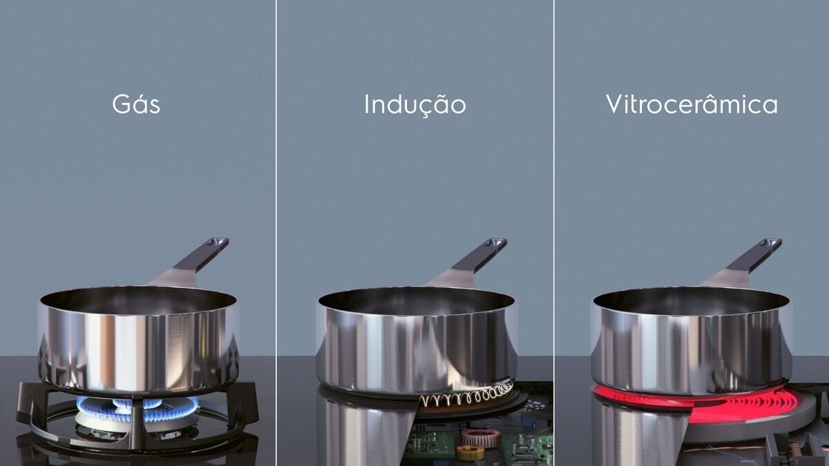 EAN 7333394122908 - Electrolux EIV634 Negro Integrado 60 cm Con placa de inducción 4 zona(s) imagen 8
