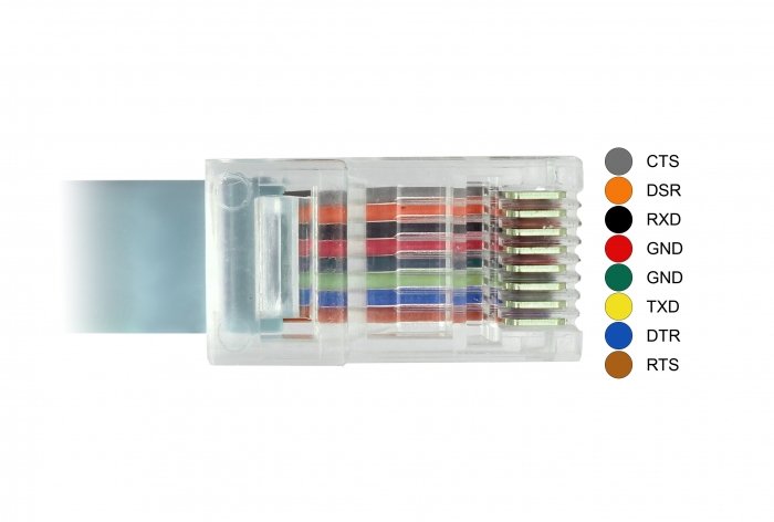 Delock Adaptador Usb 2.0 Tipo-C Macho > 1 X Serial Rs-232 Rj45 Macho 1,0 M Gris