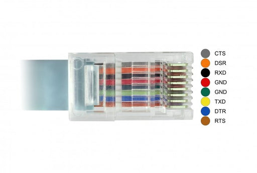 EAN 4043619899173 - DeLOCK 89917 cable de serie Gris 0,5 m USB 2.0 Type-C RJ45 imagen 2