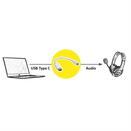 EAN 7630049617032 - VALUE 12.99.3214 cable de audio 0,13 m 3,5mm USB Negro imagen 2