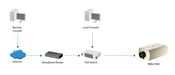 EAN 4015867158005 - LevelOne FCS-1131 cámara de vigilancia Caja Cámara de seguridad IP 1920 x 1080 Pixeles Techo/pared imagen 5