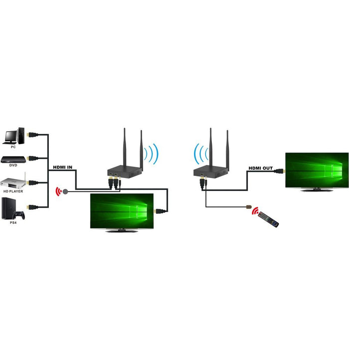 EAN 8059018365610 - Techly IDATA HDMI-WL212 extensor audio/video Transmisor y receptor de señales AV Negro imagen 6