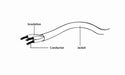 EAN 8716309075442 - Gembird CCA-417 cable de audio 0,2 m 3,5mm 2 x 3.5mm Negro imagen 3