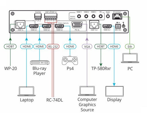 EAN 7291063085643 - Kramer Electronics VP-440H2 escalador de vídeo imagen 2