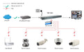 EAN 4015867188002 - LevelOne FEP-1601 switch Fast Ethernet (10/100) Energía sobre Ethernet (PoE) Gris, Metálico imagen 3