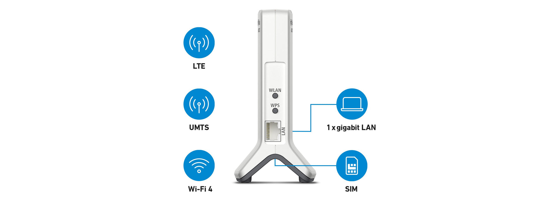 EAN 4023125030567 - Box FRITZ! 6820 LTE v4 Edition Internatio router inalámbrico Gigabit Ethernet Banda única (2,4 GHz) 4G Ro imagen 2