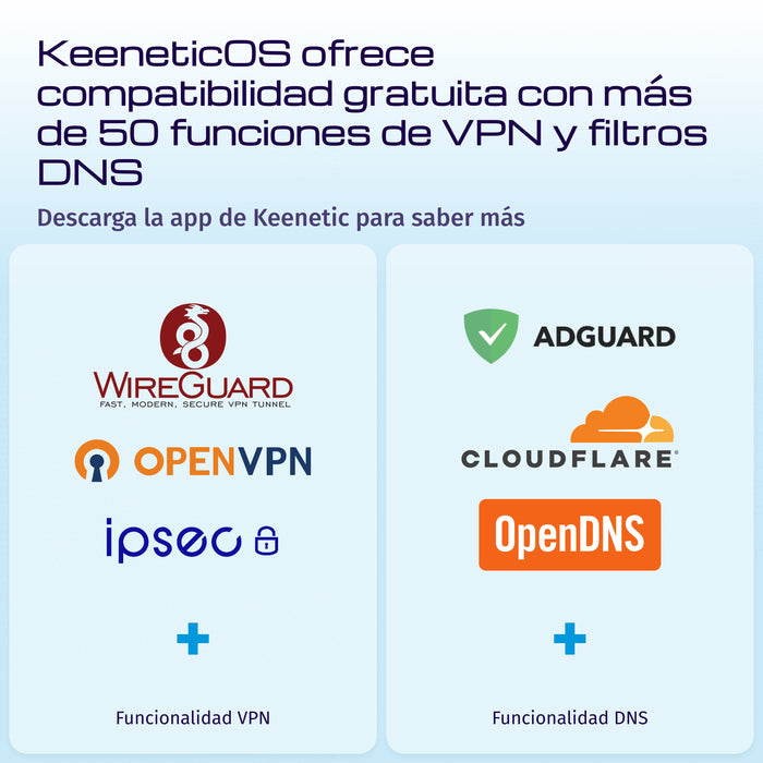 EAN 4897082922537 - Keenetic Titan (KN-1812) router inalámbrico 10 Gigabit Ethernet Doble banda (2,4 GHz / 5 GHz) Blanco imagen 9