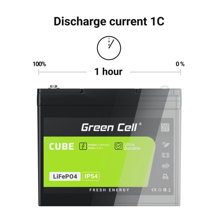 EAN 5904326374867 - Green Cell LFPGC12V50AH batería para sistema ups Fosfato de hierro-litio (LiFePo4) 12 V 50 Ah imagen 7