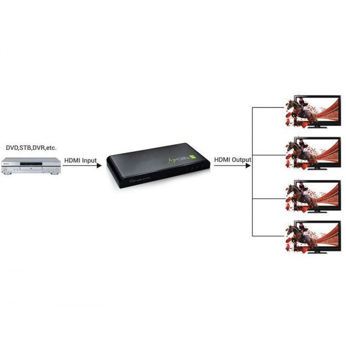 EAN 8057685306653 - Techly IDATA HDMI-4K4 divisor de video 4x HDMI imagen 6