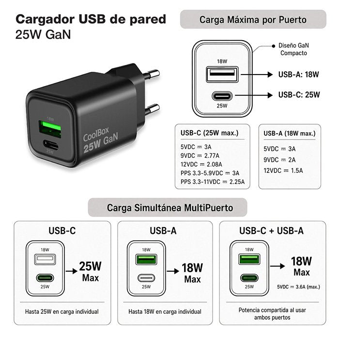 EAN 8436624423741 - CoolBox COO-CUP-25CA-B cargador de dispositivo móvil Auriculares, Wearables, Teléfono, Tableta, GPS, Cáma imagen 6