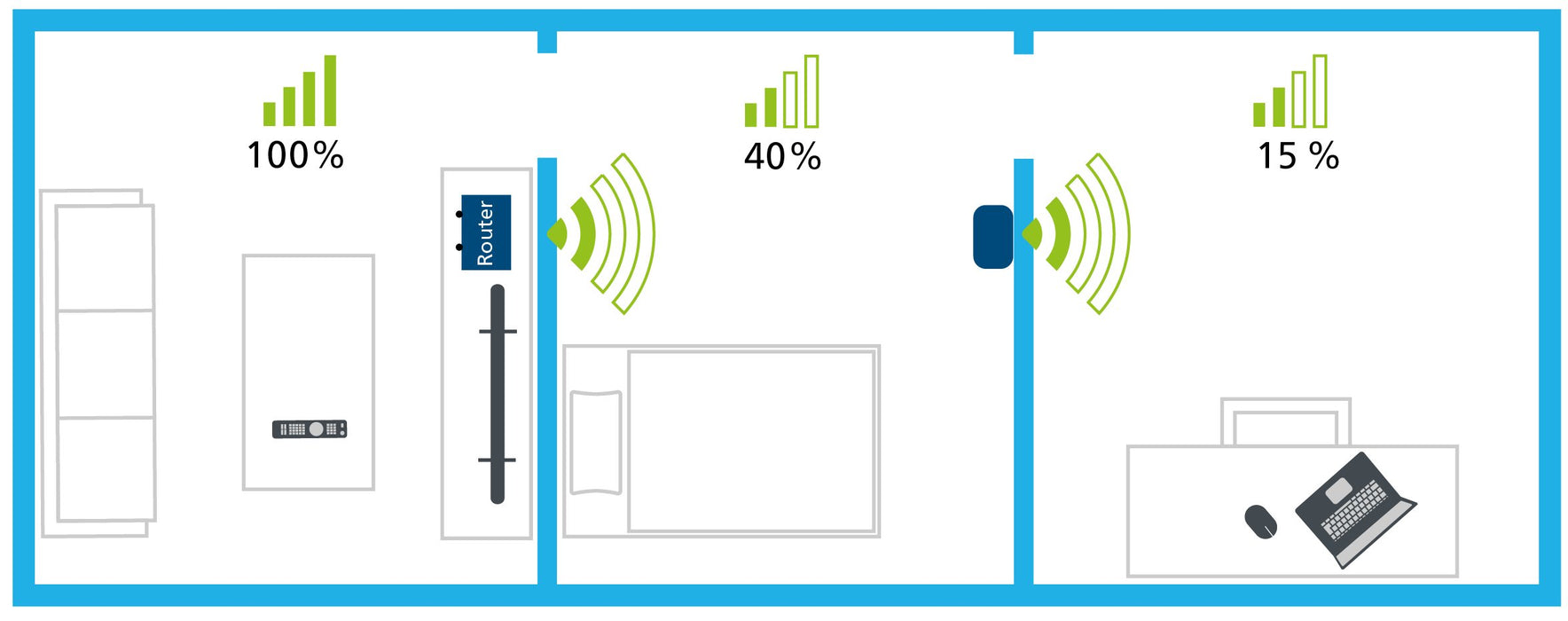 EAN 4250059697898 - Devolo WiFi Repeater AC 1000 Mbit/s Blanco imagen 4