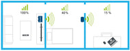 EAN 4250059697898 - Devolo WiFi Repeater AC 1000 Mbit/s Blanco imagen 4