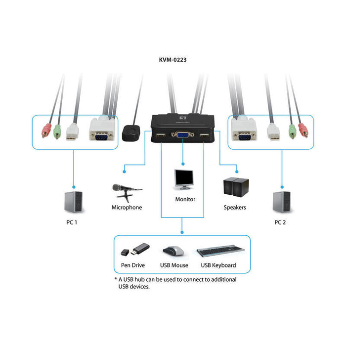 Conmutador Automatico Level One V/T/M 1a2 Cpus Usb Con Audio Cables Incluidos