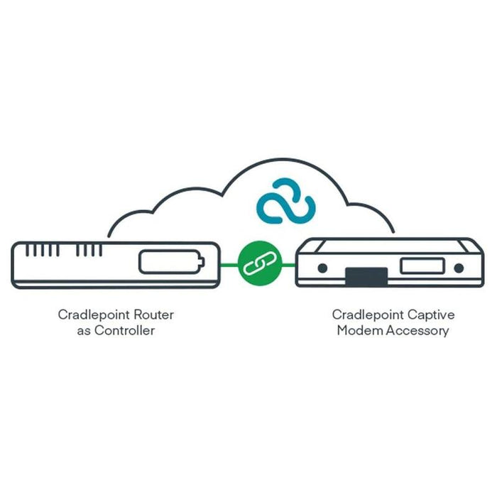 Cradlepoint Captive Modem Accessory With R2155-5gb