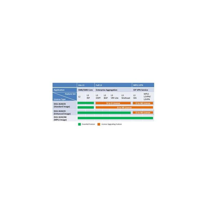 D-Link License Upgrade From Standard Si To Mpls Mi Upgrade License For Dgs-3630-28tc Si