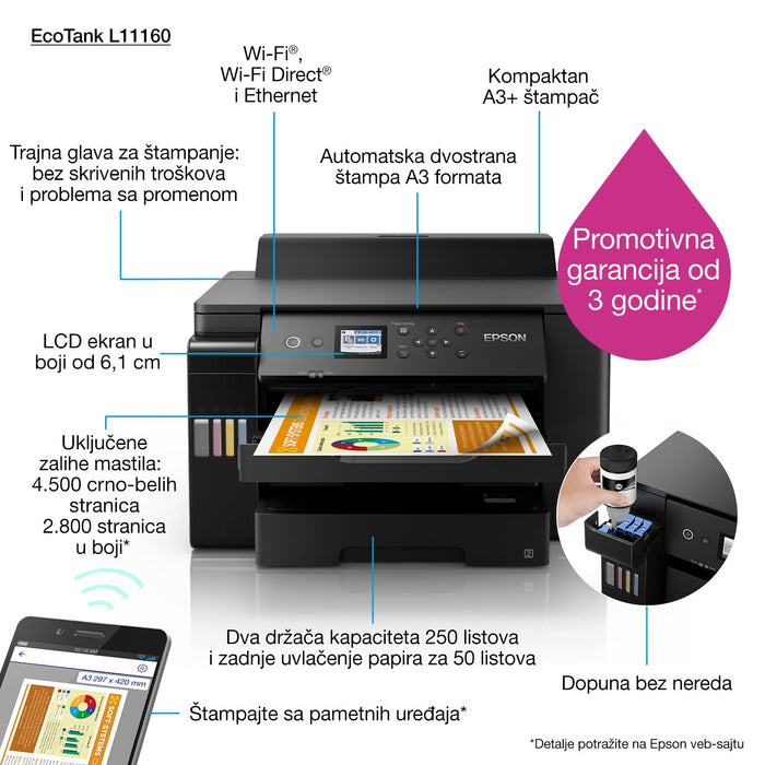 EAN 8715946682297 - Epson EcoTank L1116 impresora de inyección de tinta Color 4800 x 1200 DPI A3 Wifi imagen 2