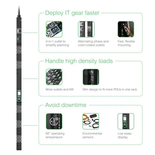 Apc Netshelter Rack Pdu Advanced - Unidad De Distribución Eléctrica (Rack - Montable)